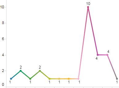 Dataset Thumbnail